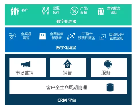 瑞泰信息營銷服務數字化平臺 瑞泰信息營銷服務數字化平臺
